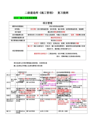 2025年二级建造师《施工管理》复习提纲打印版
