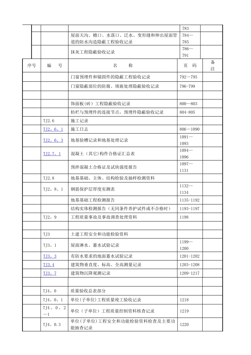 江苏省施工资料表格_第3页