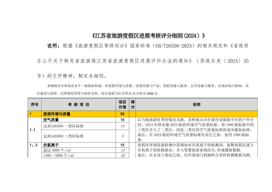 江苏省旅游度假区发展考核评分细则_第1页
