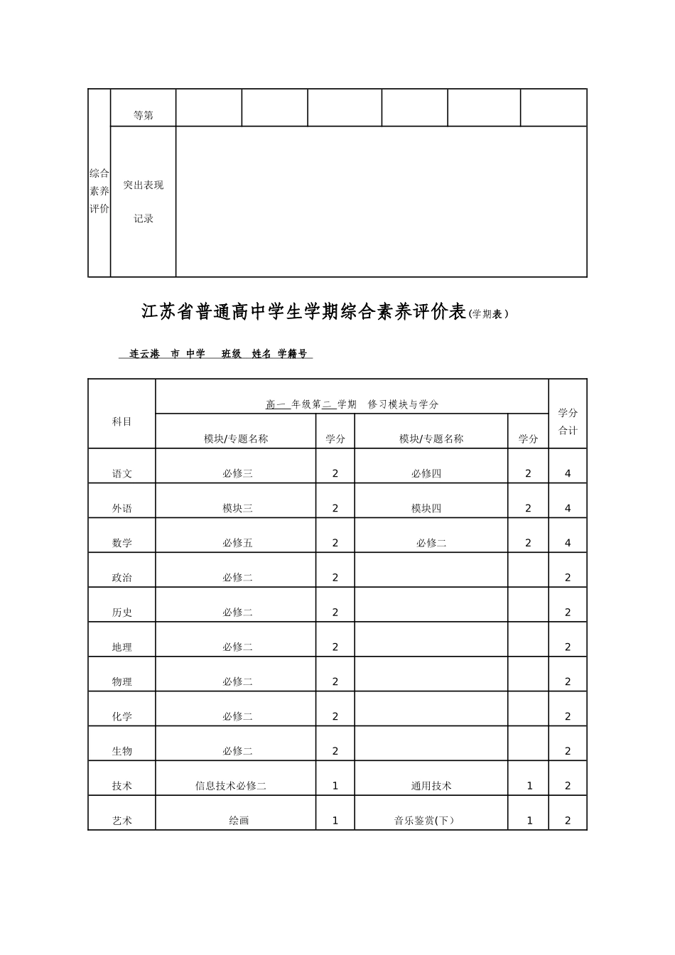 江苏省普通高中学生学期综合素质评价表_第2页