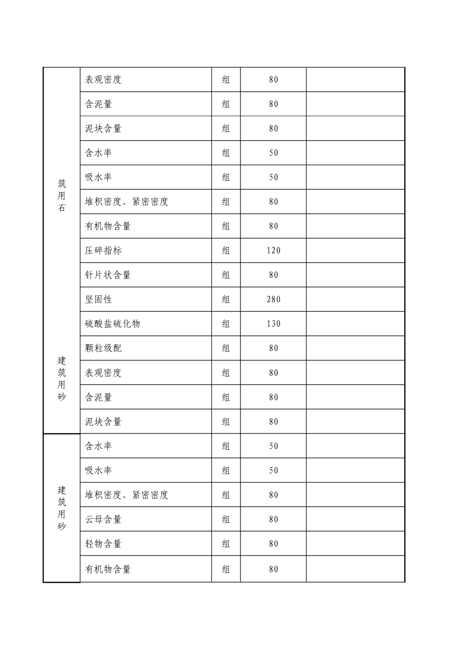 江苏省检测行业收费标准_第2页