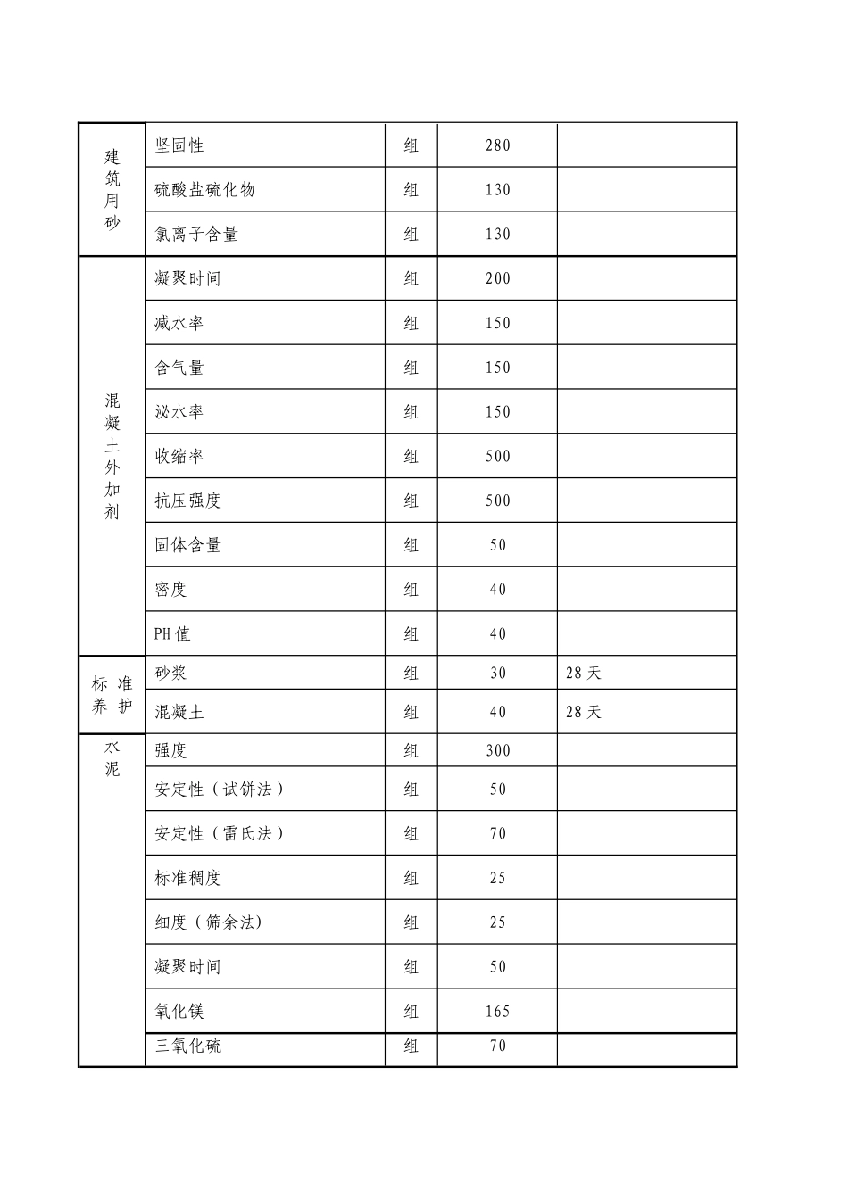江苏省检测行业收费标准_第3页