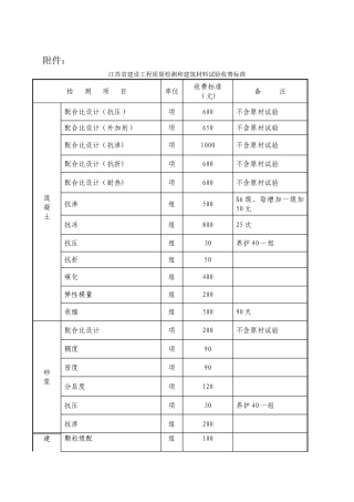 江苏省检测行业收费标准