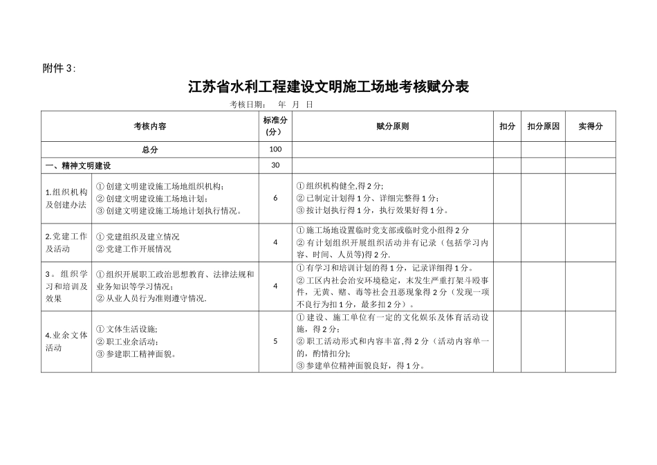 江苏省水利工程建设文明工地考核赋分表_第1页