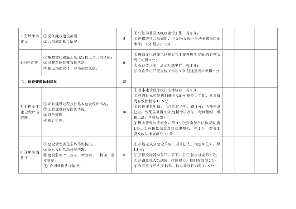 江苏省水利工程建设文明工地考核赋分表_第2页
