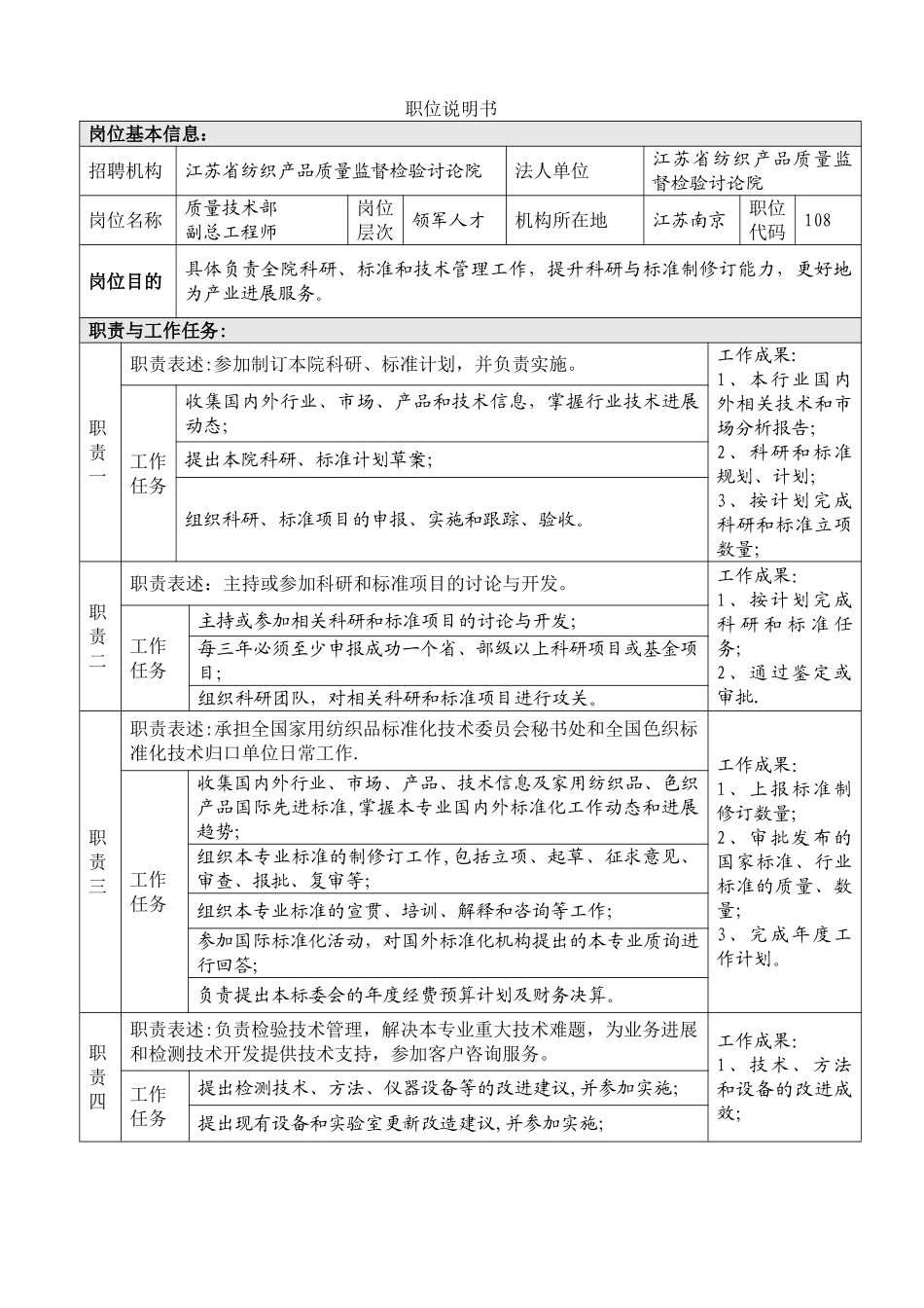 江苏省纺织产品质量监督检验研究院-岗位职责说明书._第1页