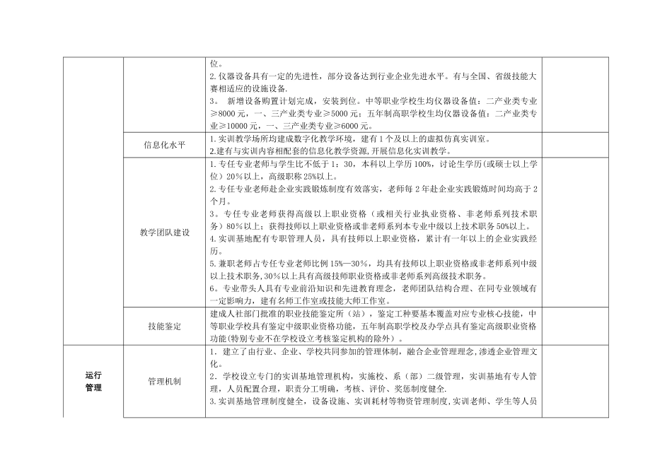 江苏省职业学校高水平示范性实训基地建设标准._第2页