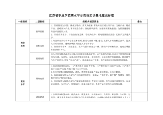 江苏省职业学校高水平示范性实训基地建设标准.