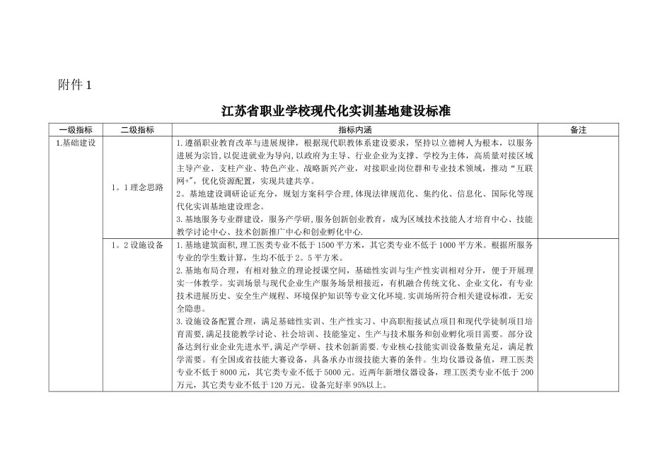 江苏省职业学校现代化实训基地建设标准_第1页