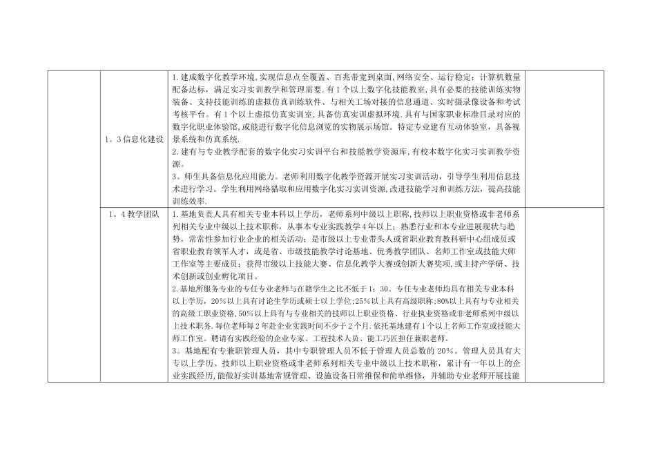江苏省职业学校现代化实训基地建设标准_第2页