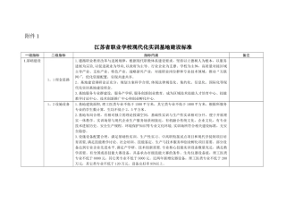 江苏省职业学校现代化实训基地建设标准