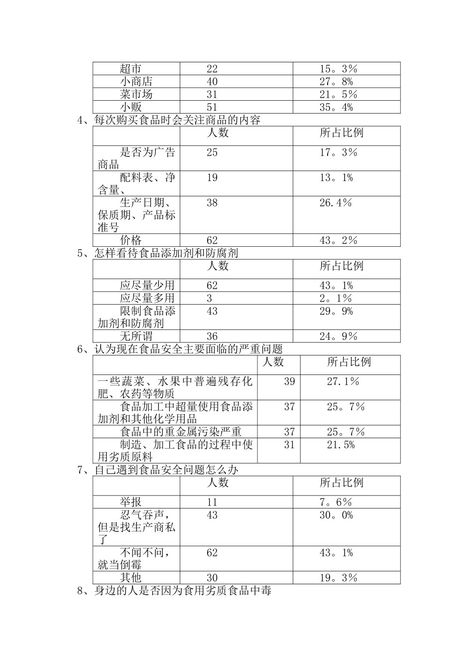 江苏省连云港市石桥镇居民食品安全知识状况调查与研究_第3页