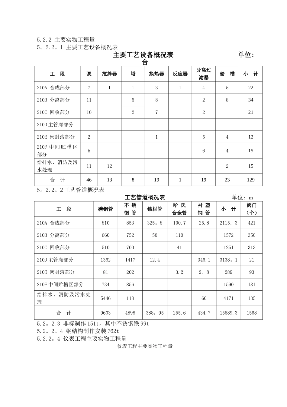 江苏索普有限公司技术标_第3页