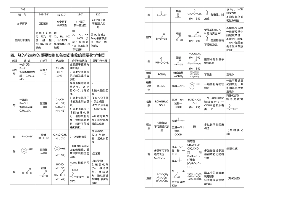 2025年有机化学基础知识点整理_第3页