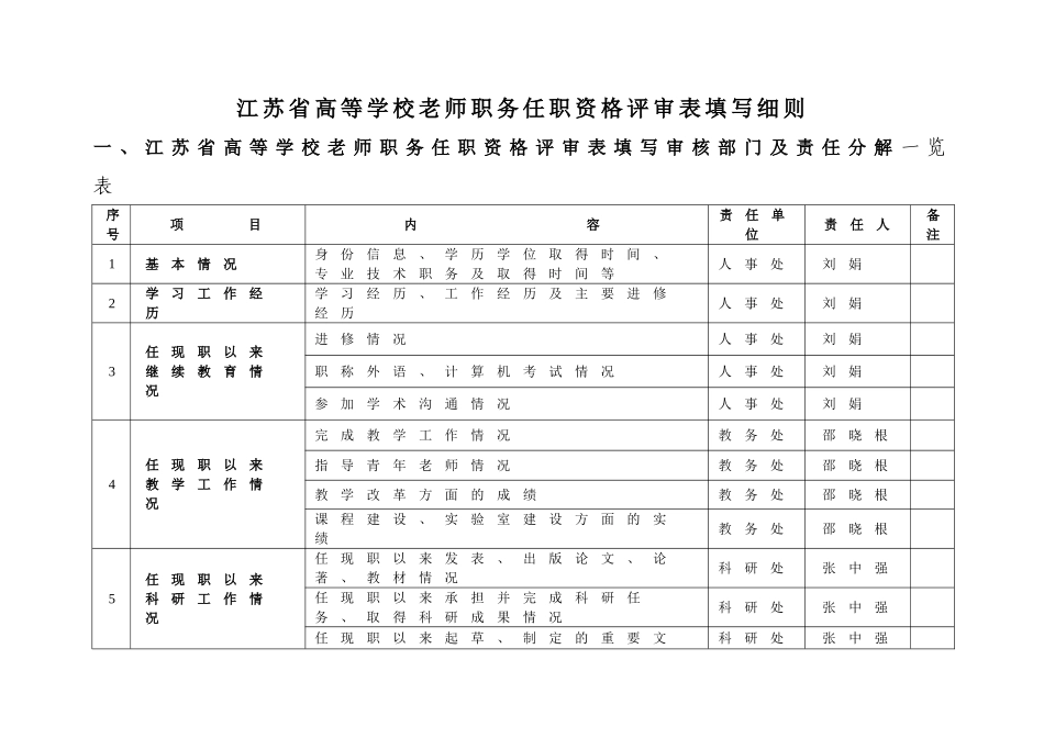 江苏高等学校教师职务任职资格评审表填写细则_第1页