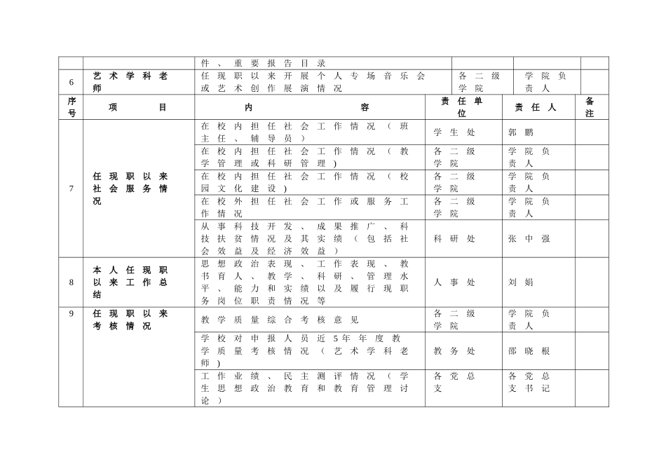 江苏高等学校教师职务任职资格评审表填写细则_第2页