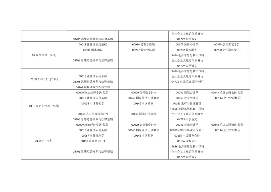 2025年10月份河南自考科目及考试时间安排_第2页