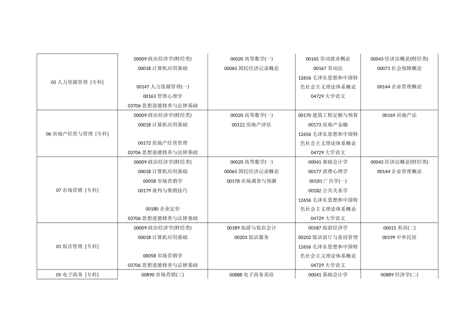 2025年10月份河南自考科目及考试时间安排_第3页