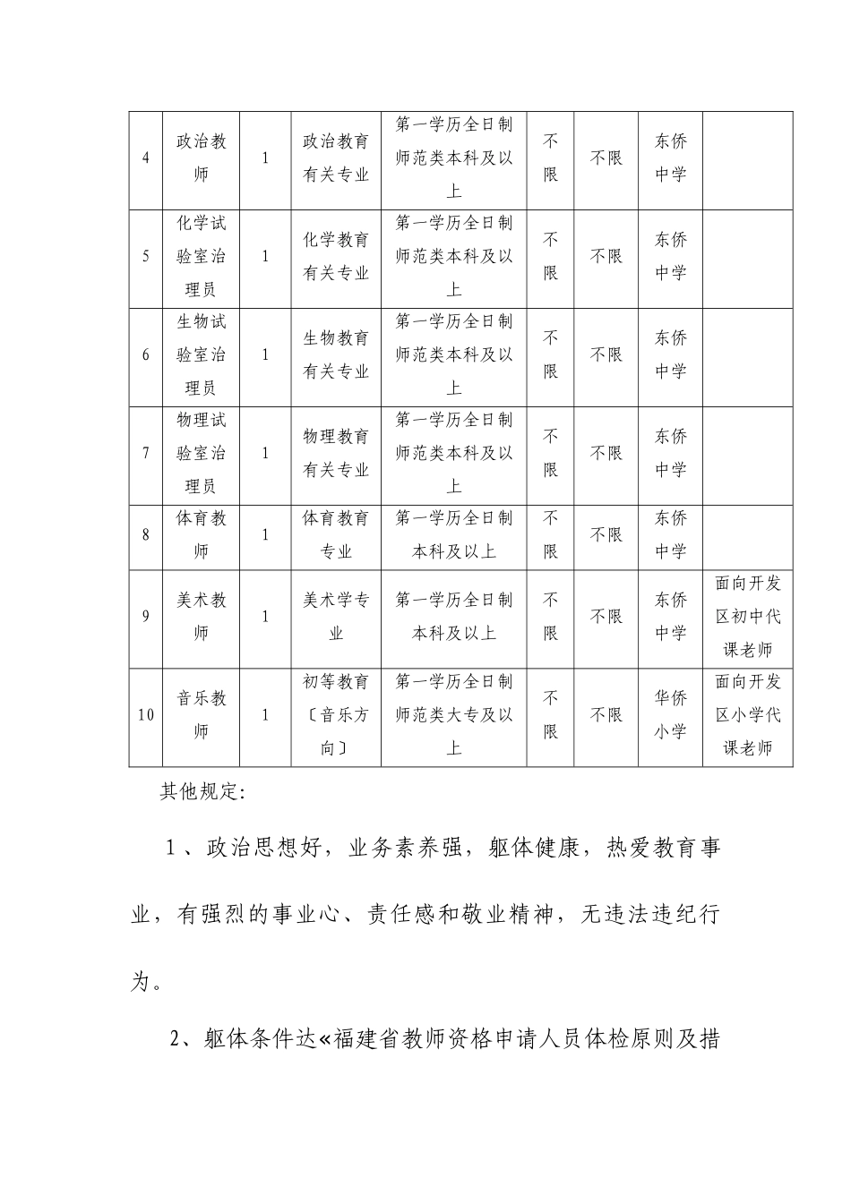 2025年X东侨开发区新任中小学教师招聘方案X东_第2页