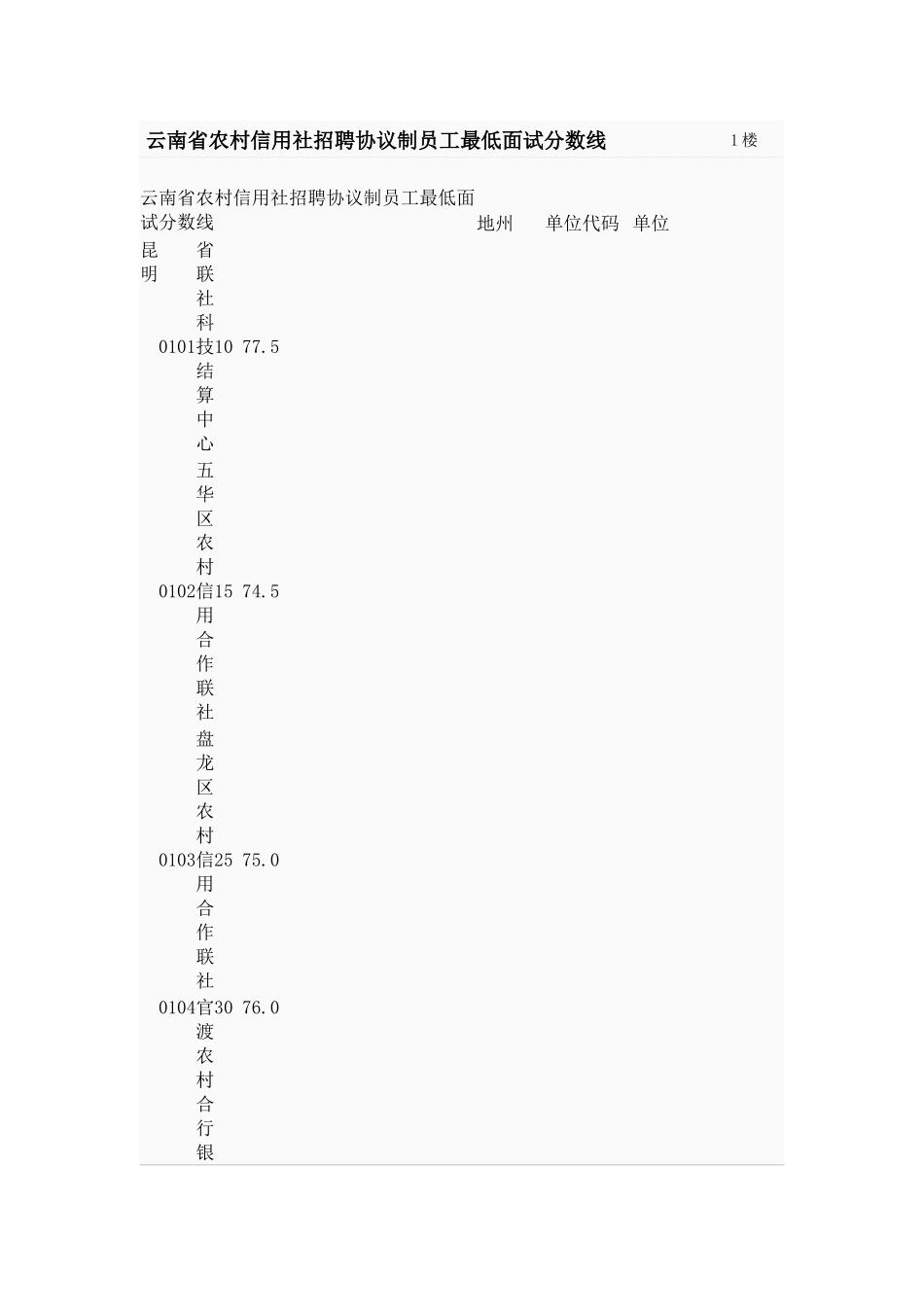 2025年云南省农村信用社招聘合同制员工最低面试分数线_第1页