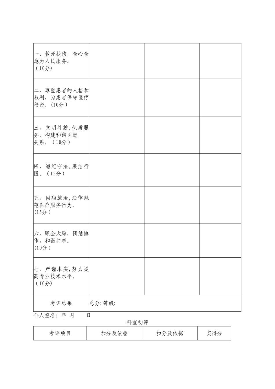 江西省医务人员医德考评表_第3页