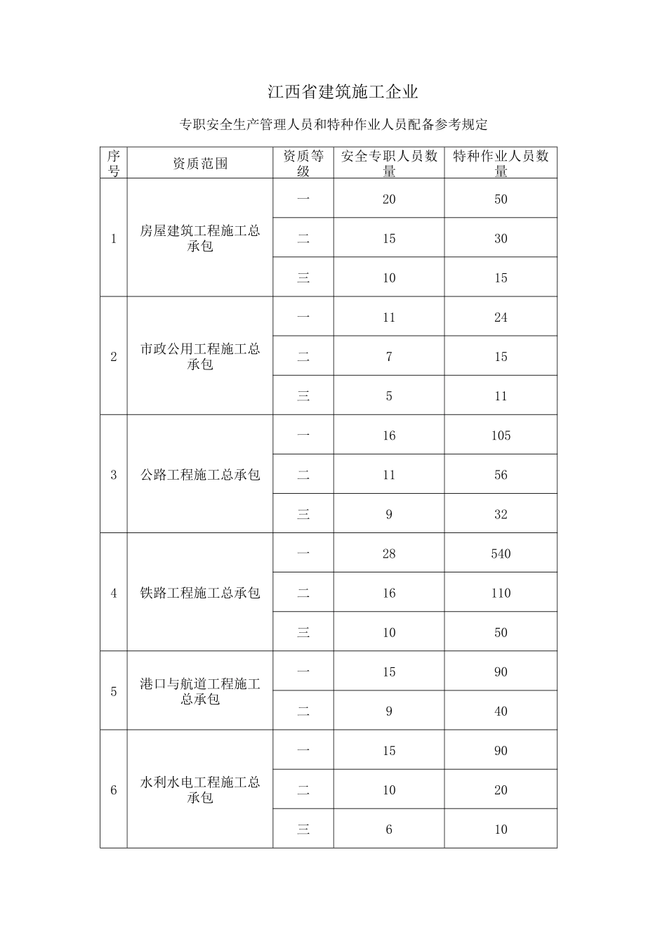 江西省建筑施工企业_第1页