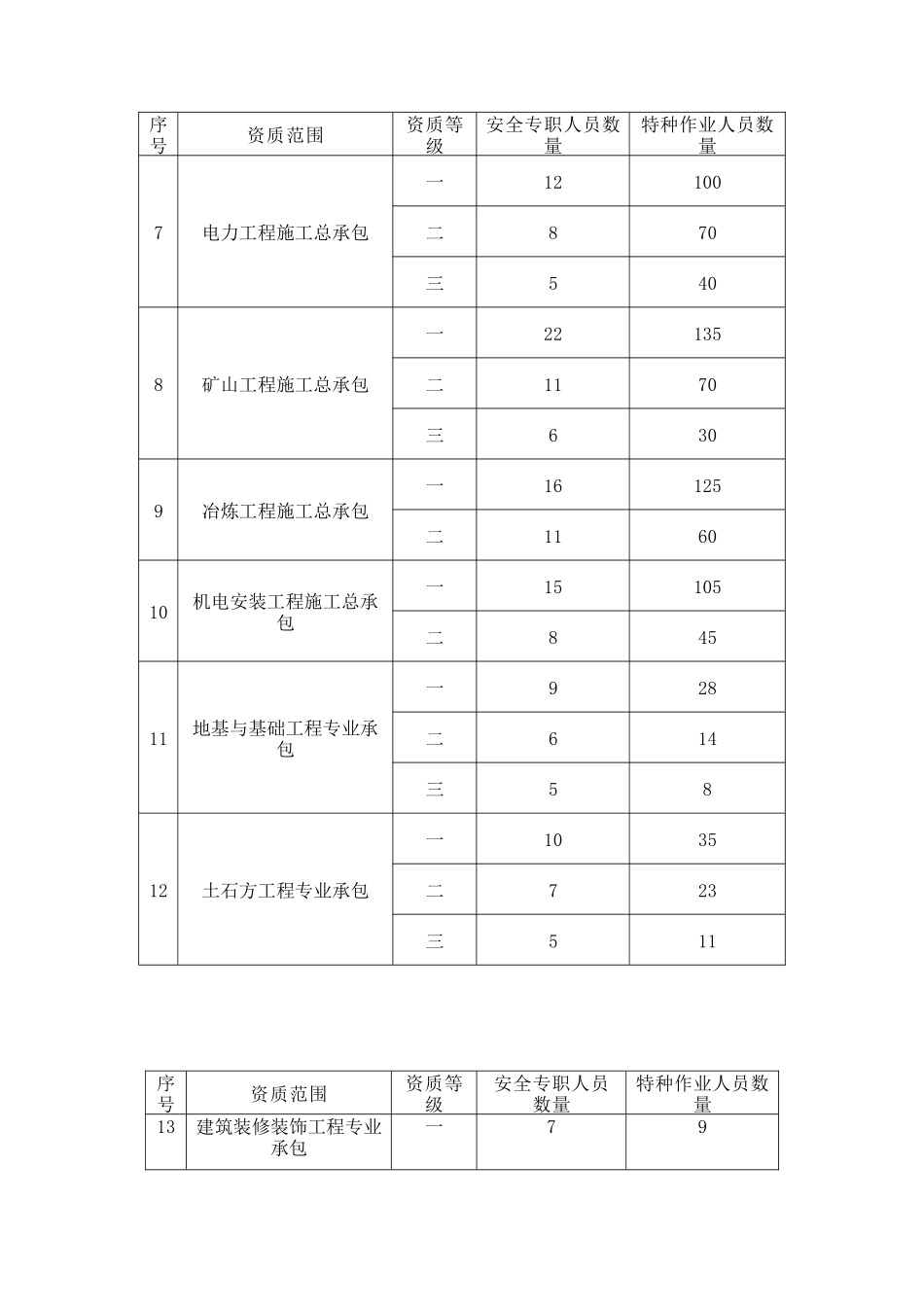 江西省建筑施工企业_第2页