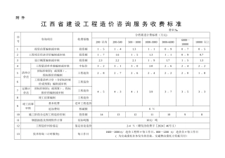 江西省建设工程造价咨询服务收费标准