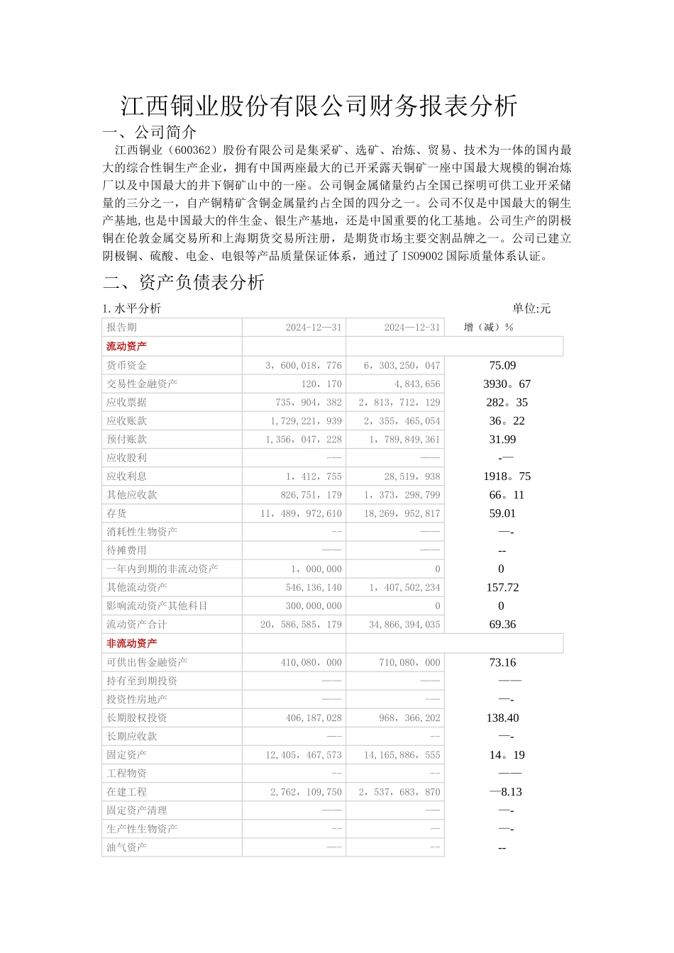 江西铜业股份有限公司10财务分析报告_第1页