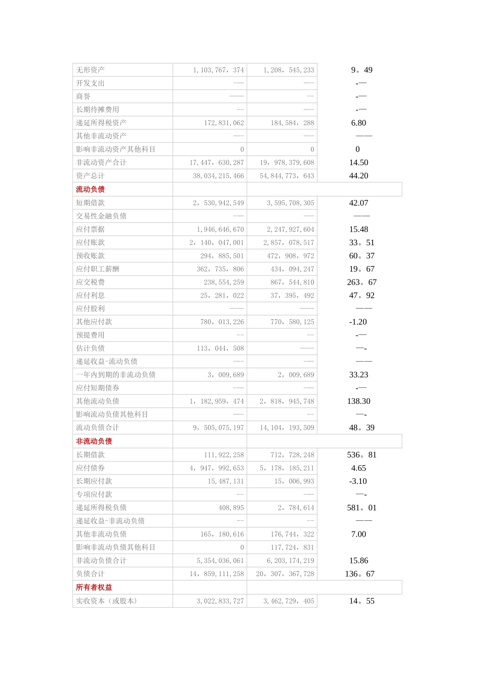 江西铜业股份有限公司10财务分析报告_第2页