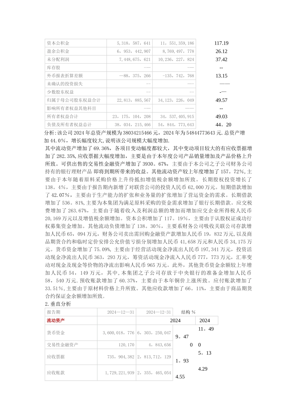 江西铜业股份有限公司10财务分析报告_第3页
