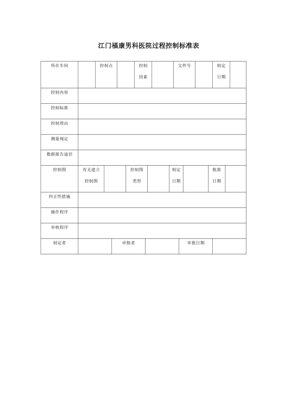 江门福康男科医院过程控制标准表_第1页