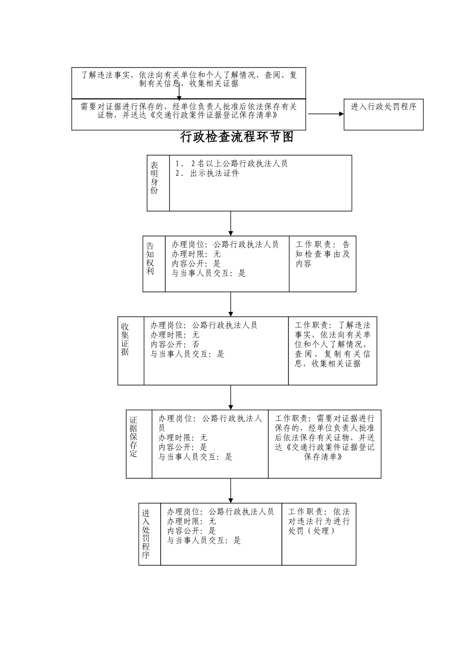 江阴市交通局行政其他运行流程图doc_第2页