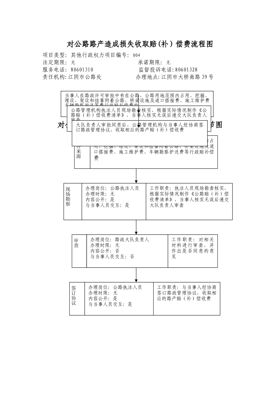 江阴市交通局行政其他运行流程图doc_第3页