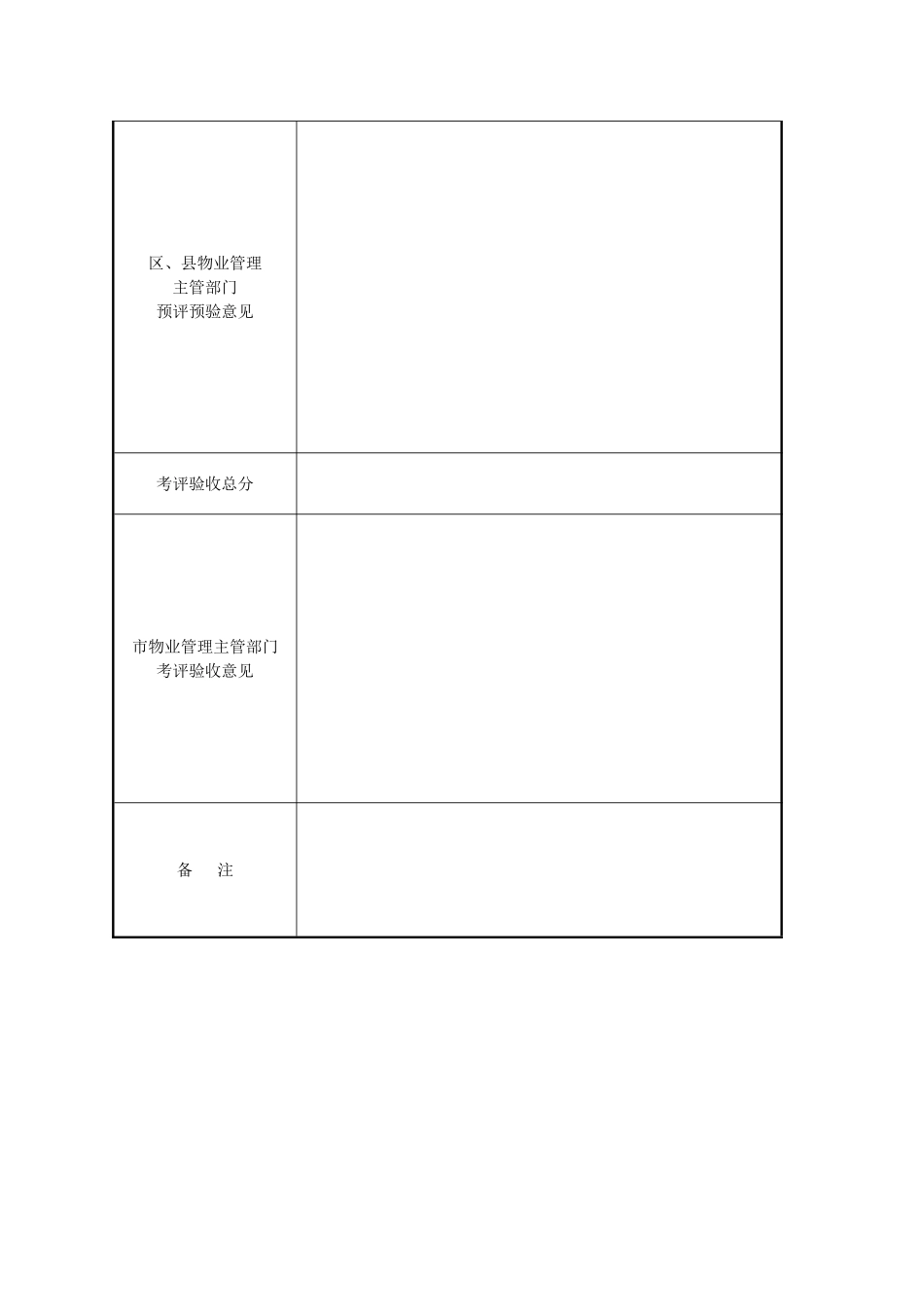 池州市物业管理优秀住宅小区_第3页