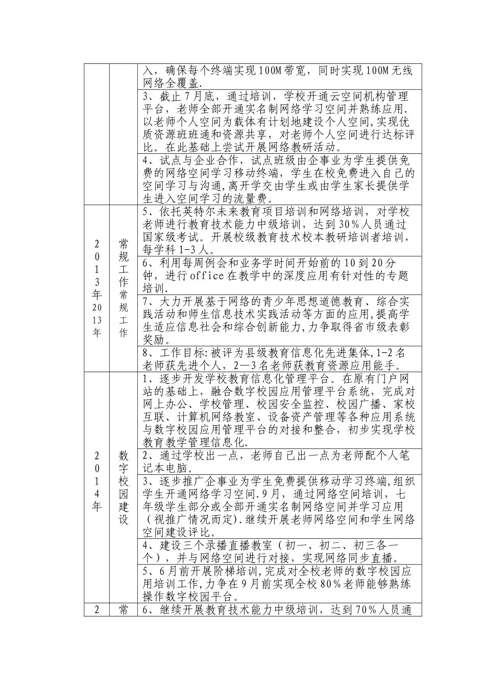 池河中学教育信息化建设三年行动计划_第3页