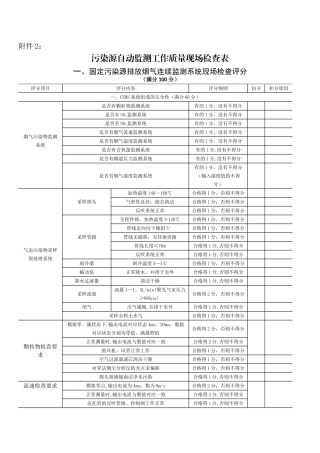 污染源现场检查表