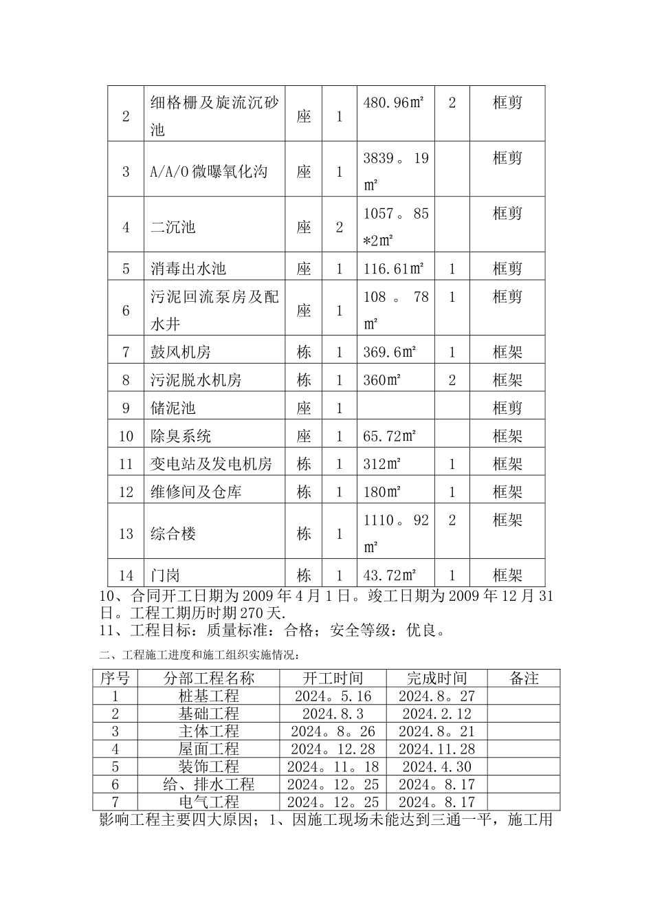 污水厂工程竣工总结_第2页