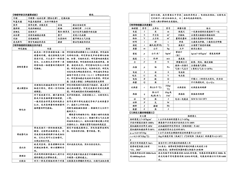 2025年中考物理基本知识点分类汇编_第1页