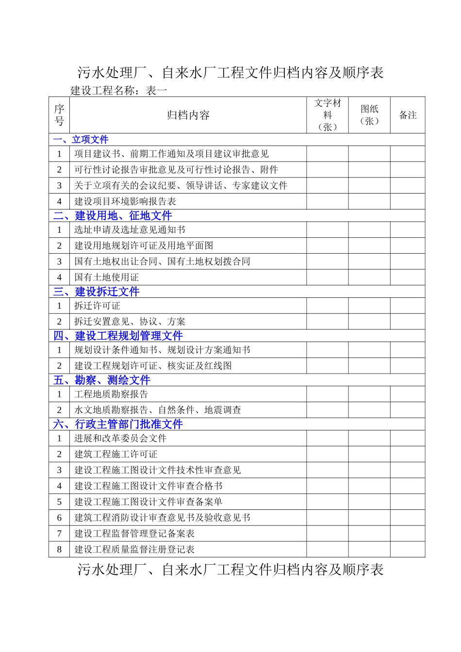 污水处理厂、自来水厂工程文件归档内容及顺序表_第1页
