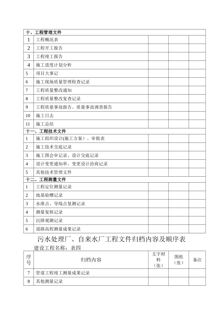污水处理厂、自来水厂工程文件归档内容及顺序表_第3页