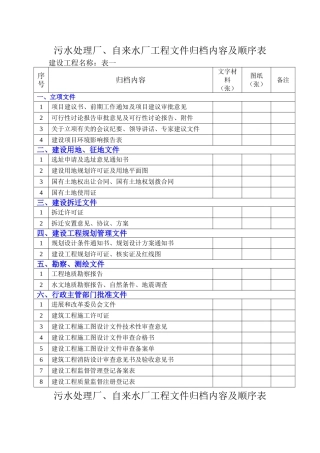 污水处理厂、自来水厂工程文件归档内容及顺序表