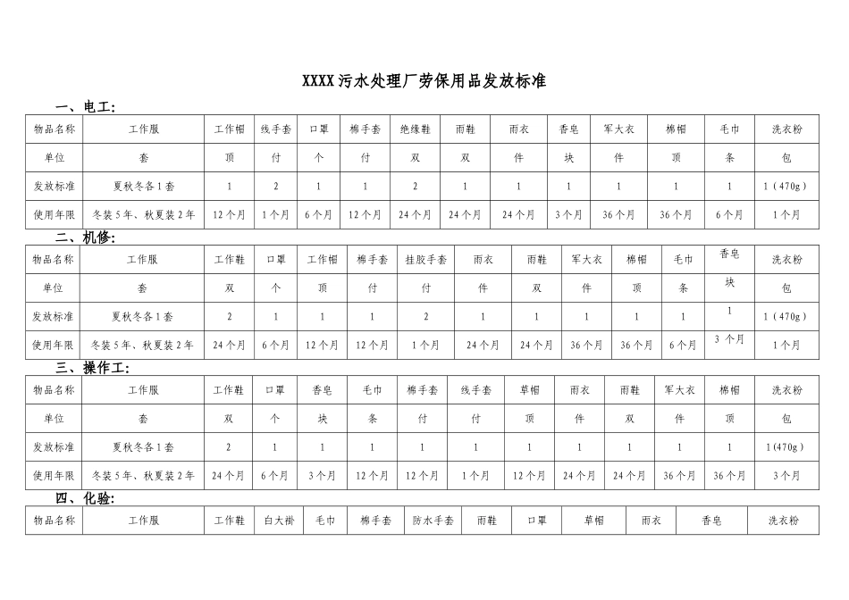 污水处理厂劳保管理制度定稿_第2页