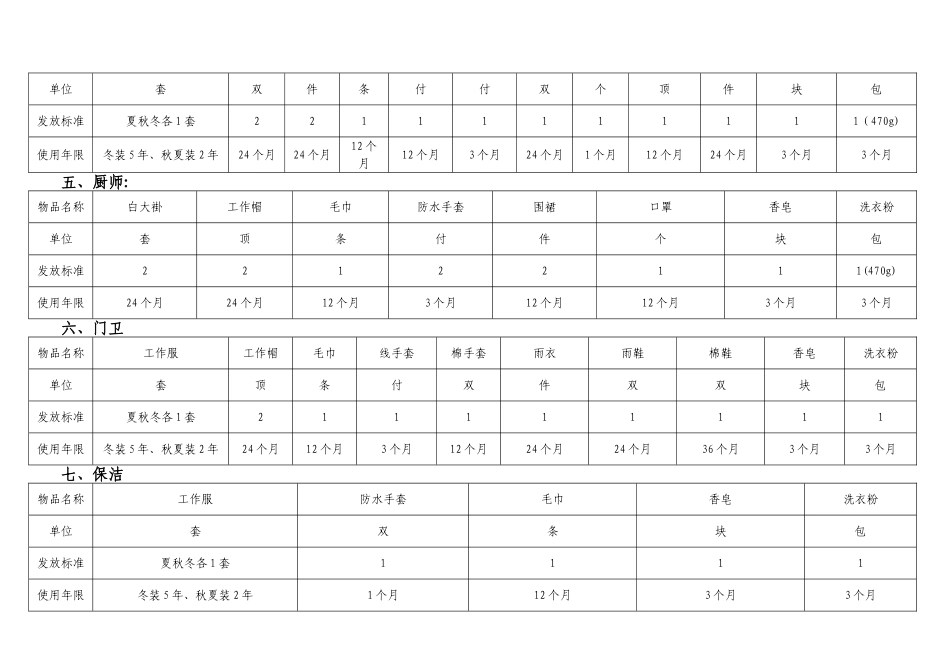 污水处理厂劳保管理制度定稿_第3页