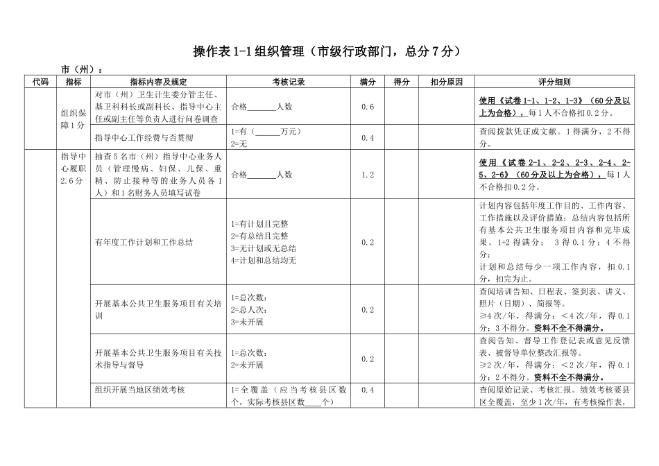 2025年年度基本公共卫生服务项目省级考核操作表_第1页