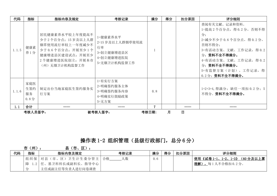 2025年年度基本公共卫生服务项目省级考核操作表_第3页