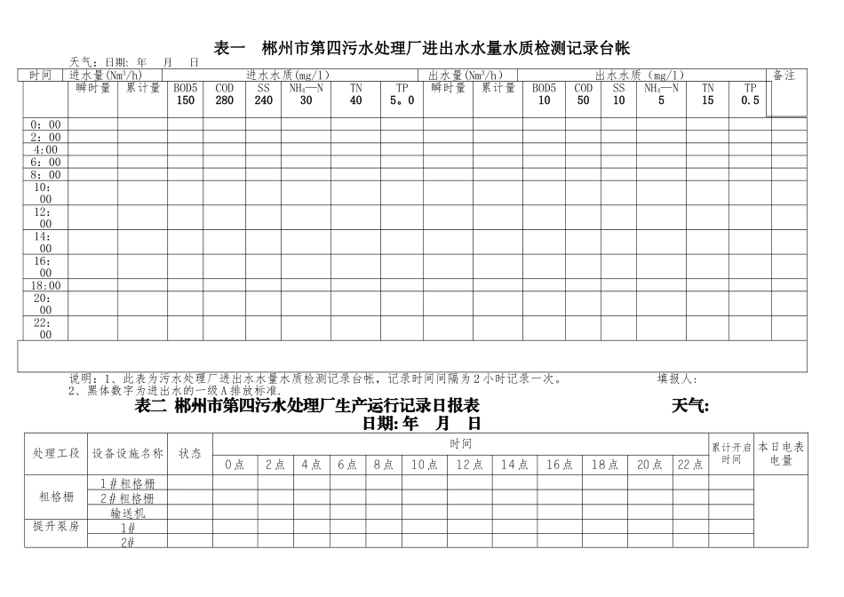 污水处理厂台帐和原始记录表格格式_第1页
