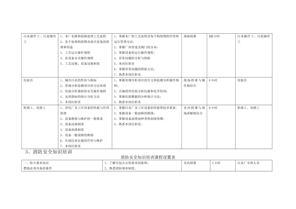 污水处理厂员工培训初步计划_第3页