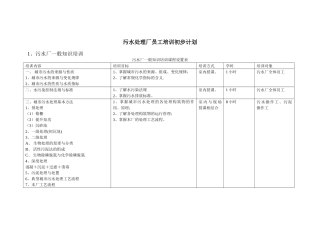 污水处理厂员工培训初步计划