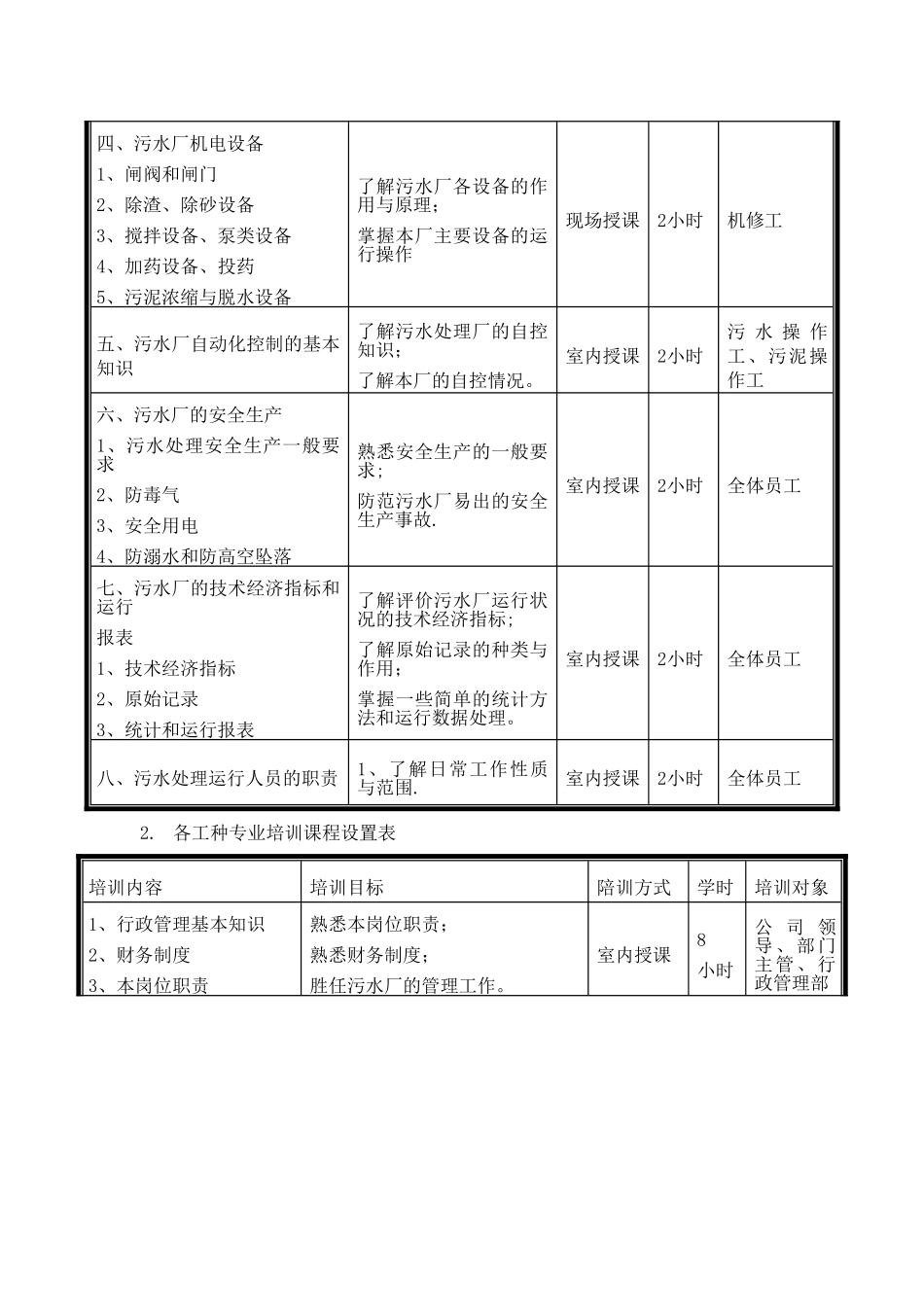 污水处理厂培训方案_第2页
